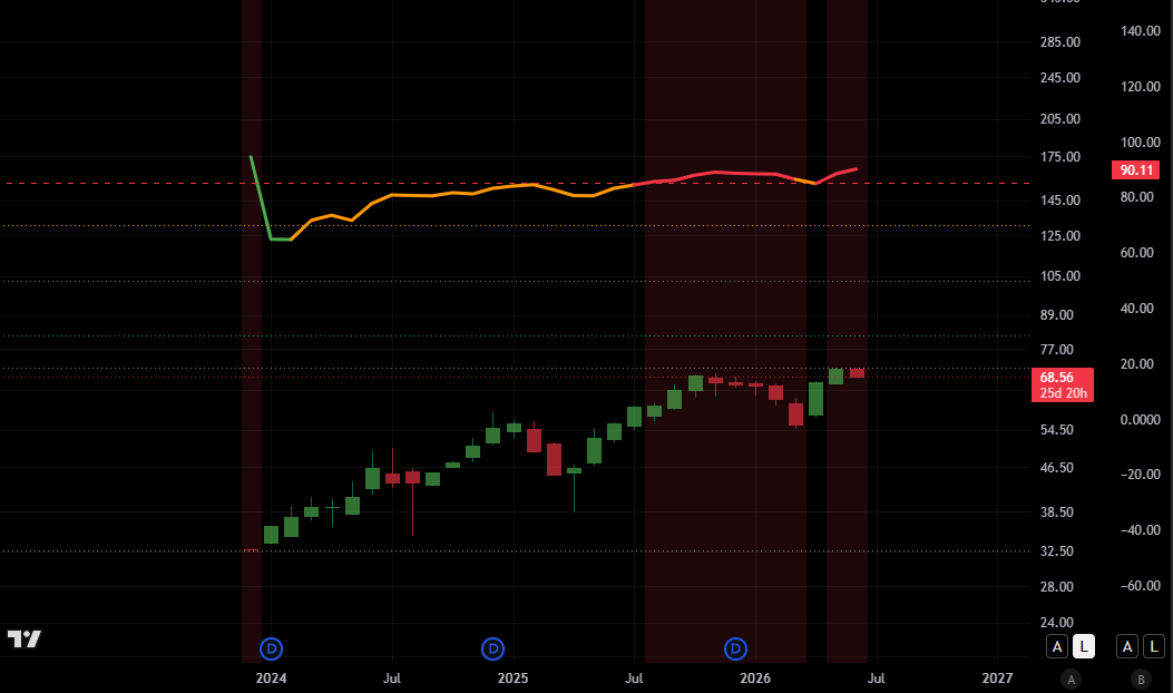 Market Index IPO on TradingView